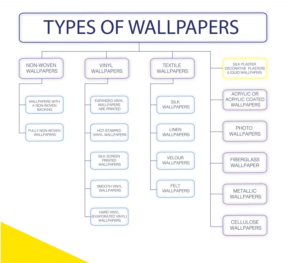 types wallpaper.jpg