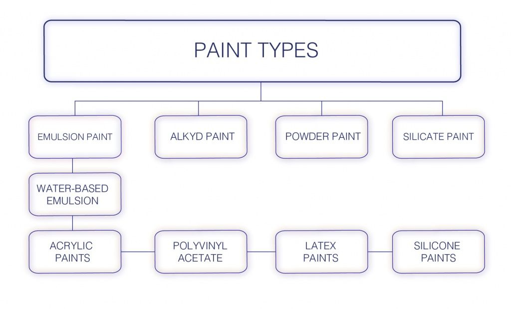 Paint types.jpg